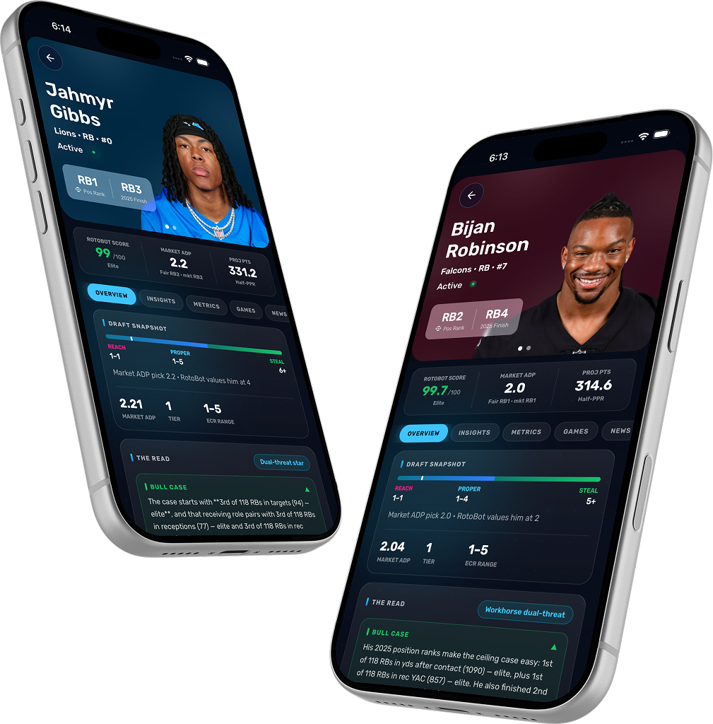 RotoBot player profiles — Jahmyr Gibbs and Bijan Robinson fantasy dossiers
